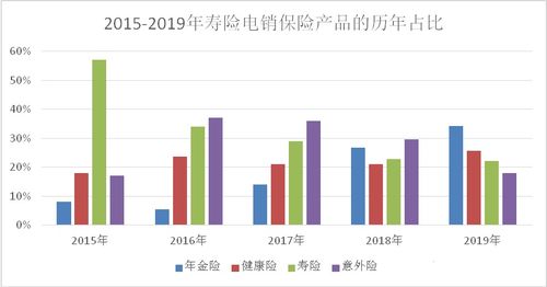 保險公(gōng)司傳統電(diàn)話營銷業務(wù)的轉型之路