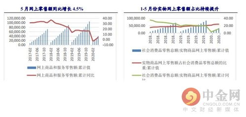 研報精(jīng)選 市場消費活力持續恢複