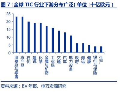 譜尼測試研究報告:第三方檢測服務(wù)龍頭,醫(yī)學(xué)檢測新(xīn)賽道提速