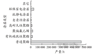 寶鋼彩塗鋼闆塗層管理(lǐ)及常見使用(yòng)問題