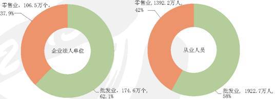 第三次全國(guó)經濟普查主要數據公(gōng)報