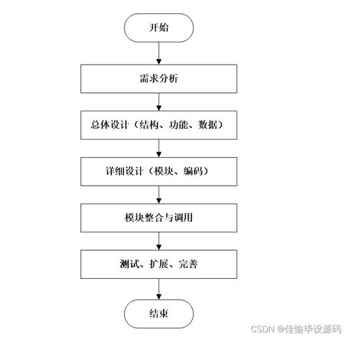 計算機畢業設計ssm基于JavaWeb精(jīng)品課程網絡平台的設計與實現3q7nv9 附源碼 輕松不求人