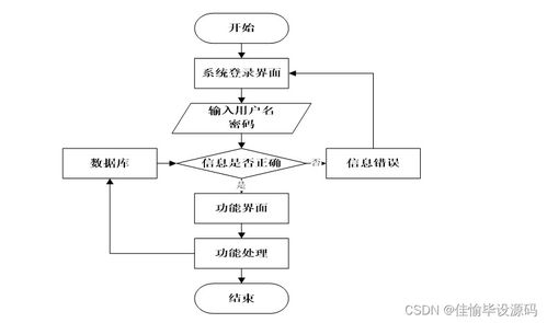 計算機畢業設計ssm基于JavaWeb精(jīng)品課程網絡平台的設計與實現3q7nv9 附源碼 輕松不求人