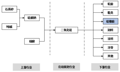 二氧化矽專精(jīng)特新(xīn)“小(xiǎo)巨人”遠(yuǎn)翔新(xīn)材創業闆IPO過會