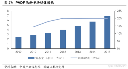 制冷劑帶來火熱行情 東嶽集團(00189)的塑料業績值得看好嗎?